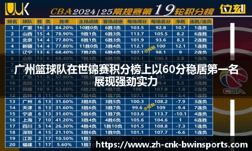 广州篮球队在世锦赛积分榜上以60分稳居第一名展现强劲实力